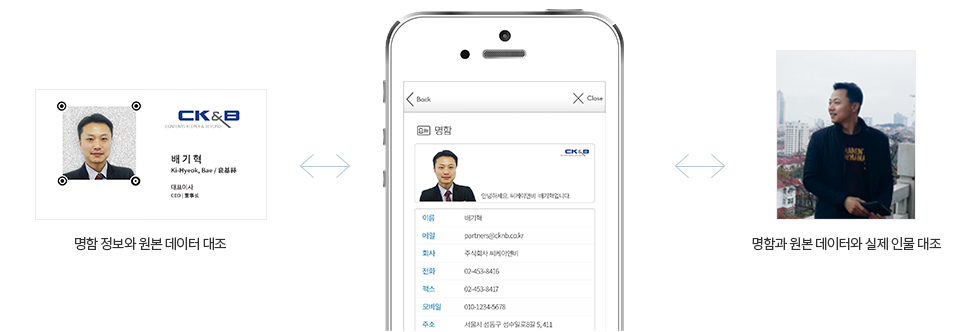 인식 후 명함 정보와 원본 데이터, 실제 인물 대조