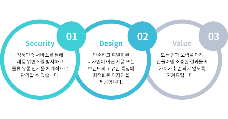 HiddenTag for C.O.P.